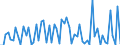 KN 29171100 /Exporte /Einheit = Preise (Euro/Tonne) /Partnerland: Ver.koenigreich(Ohne Nordirland) /Meldeland: Eur27_2020 /29171100:Oxalsäure, Ihre Salze und Ester (Ausg. Anorganische Oder Organische Verbindungen von Quecksilber)