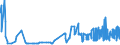 KN 29171100 /Exporte /Einheit = Preise (Euro/Tonne) /Partnerland: Luxemburg /Meldeland: Eur27_2020 /29171100:Oxalsäure, Ihre Salze und Ester (Ausg. Anorganische Oder Organische Verbindungen von Quecksilber)