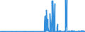 KN 29171100 /Exporte /Einheit = Preise (Euro/Tonne) /Partnerland: Finnland /Meldeland: Eur27_2020 /29171100:Oxalsäure, Ihre Salze und Ester (Ausg. Anorganische Oder Organische Verbindungen von Quecksilber)