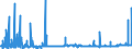 KN 29171100 /Exporte /Einheit = Preise (Euro/Tonne) /Partnerland: Schweiz /Meldeland: Eur27_2020 /29171100:Oxalsäure, Ihre Salze und Ester (Ausg. Anorganische Oder Organische Verbindungen von Quecksilber)