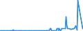 KN 29171100 /Exporte /Einheit = Preise (Euro/Tonne) /Partnerland: Faeroeer Inseln /Meldeland: Eur27_2020 /29171100:Oxalsäure, Ihre Salze und Ester (Ausg. Anorganische Oder Organische Verbindungen von Quecksilber)