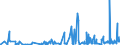 KN 29171100 /Exporte /Einheit = Preise (Euro/Tonne) /Partnerland: Malta /Meldeland: Eur27_2020 /29171100:Oxalsäure, Ihre Salze und Ester (Ausg. Anorganische Oder Organische Verbindungen von Quecksilber)