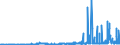 KN 29171100 /Exporte /Einheit = Preise (Euro/Tonne) /Partnerland: Lettland /Meldeland: Eur27_2020 /29171100:Oxalsäure, Ihre Salze und Ester (Ausg. Anorganische Oder Organische Verbindungen von Quecksilber)