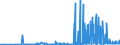 KN 29171100 /Exporte /Einheit = Preise (Euro/Tonne) /Partnerland: Litauen /Meldeland: Eur27_2020 /29171100:Oxalsäure, Ihre Salze und Ester (Ausg. Anorganische Oder Organische Verbindungen von Quecksilber)