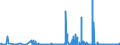 KN 29171100 /Exporte /Einheit = Preise (Euro/Tonne) /Partnerland: Polen /Meldeland: Eur27_2020 /29171100:Oxalsäure, Ihre Salze und Ester (Ausg. Anorganische Oder Organische Verbindungen von Quecksilber)