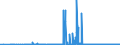 KN 29171100 /Exporte /Einheit = Preise (Euro/Tonne) /Partnerland: Tschechien /Meldeland: Eur27_2020 /29171100:Oxalsäure, Ihre Salze und Ester (Ausg. Anorganische Oder Organische Verbindungen von Quecksilber)
