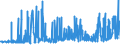 KN 29171100 /Exporte /Einheit = Preise (Euro/Tonne) /Partnerland: Rumaenien /Meldeland: Eur27_2020 /29171100:Oxalsäure, Ihre Salze und Ester (Ausg. Anorganische Oder Organische Verbindungen von Quecksilber)