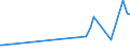 KN 29171100 /Exporte /Einheit = Preise (Euro/Tonne) /Partnerland: Kosovo /Meldeland: Eur27_2020 /29171100:Oxalsäure, Ihre Salze und Ester (Ausg. Anorganische Oder Organische Verbindungen von Quecksilber)