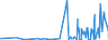 KN 29171100 /Exporte /Einheit = Preise (Euro/Tonne) /Partnerland: Ehem.jug.rep.mazed /Meldeland: Eur27_2020 /29171100:Oxalsäure, Ihre Salze und Ester (Ausg. Anorganische Oder Organische Verbindungen von Quecksilber)