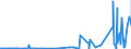 KN 29171100 /Exporte /Einheit = Preise (Euro/Tonne) /Partnerland: Marokko /Meldeland: Eur27_2020 /29171100:Oxalsäure, Ihre Salze und Ester (Ausg. Anorganische Oder Organische Verbindungen von Quecksilber)