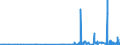 KN 29171100 /Exporte /Einheit = Preise (Euro/Tonne) /Partnerland: Aegypten /Meldeland: Eur27_2020 /29171100:Oxalsäure, Ihre Salze und Ester (Ausg. Anorganische Oder Organische Verbindungen von Quecksilber)