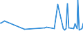 KN 29171100 /Exporte /Einheit = Preise (Euro/Tonne) /Partnerland: Senegal /Meldeland: Eur27_2020 /29171100:Oxalsäure, Ihre Salze und Ester (Ausg. Anorganische Oder Organische Verbindungen von Quecksilber)