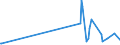 KN 29171100 /Exporte /Einheit = Preise (Euro/Tonne) /Partnerland: Gabun /Meldeland: Eur27_2020 /29171100:Oxalsäure, Ihre Salze und Ester (Ausg. Anorganische Oder Organische Verbindungen von Quecksilber)