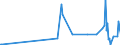 KN 29171100 /Exporte /Einheit = Preise (Euro/Tonne) /Partnerland: Angola /Meldeland: Eur27_2020 /29171100:Oxalsäure, Ihre Salze und Ester (Ausg. Anorganische Oder Organische Verbindungen von Quecksilber)