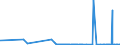 KN 29171100 /Exporte /Einheit = Preise (Euro/Tonne) /Partnerland: Kenia /Meldeland: Eur27_2020 /29171100:Oxalsäure, Ihre Salze und Ester (Ausg. Anorganische Oder Organische Verbindungen von Quecksilber)