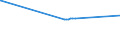 KN 29171100 /Exporte /Einheit = Preise (Euro/Tonne) /Partnerland: Tansania /Meldeland: Eur27_2020 /29171100:Oxalsäure, Ihre Salze und Ester (Ausg. Anorganische Oder Organische Verbindungen von Quecksilber)