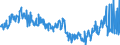 KN 29171200 /Exporte /Einheit = Preise (Euro/Tonne) /Partnerland: Frankreich /Meldeland: Eur27_2020 /29171200:Adipinsäure, Ihre Salze und Ester