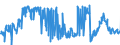 KN 29171200 /Exporte /Einheit = Preise (Euro/Tonne) /Partnerland: Niederlande /Meldeland: Eur27_2020 /29171200:Adipinsäure, Ihre Salze und Ester