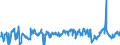 KN 29171200 /Exporte /Einheit = Preise (Euro/Tonne) /Partnerland: Deutschland /Meldeland: Eur27_2020 /29171200:Adipinsäure, Ihre Salze und Ester
