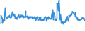 KN 29171200 /Exporte /Einheit = Preise (Euro/Tonne) /Partnerland: Italien /Meldeland: Eur27_2020 /29171200:Adipinsäure, Ihre Salze und Ester