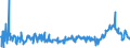 KN 29171200 /Exporte /Einheit = Preise (Euro/Tonne) /Partnerland: Ver.koenigreich /Meldeland: Eur27_2020 /29171200:Adipinsäure, Ihre Salze und Ester