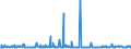 KN 29171200 /Exporte /Einheit = Preise (Euro/Tonne) /Partnerland: Irland /Meldeland: Eur27_2020 /29171200:Adipinsäure, Ihre Salze und Ester