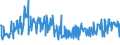 KN 29171200 /Exporte /Einheit = Preise (Euro/Tonne) /Partnerland: Griechenland /Meldeland: Eur27_2020 /29171200:Adipinsäure, Ihre Salze und Ester