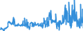 KN 29171200 /Exporte /Einheit = Preise (Euro/Tonne) /Partnerland: Portugal /Meldeland: Eur27_2020 /29171200:Adipinsäure, Ihre Salze und Ester