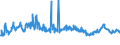 KN 29171200 /Exporte /Einheit = Preise (Euro/Tonne) /Partnerland: Spanien /Meldeland: Eur27_2020 /29171200:Adipinsäure, Ihre Salze und Ester