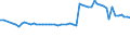 KN 29171200 /Exporte /Einheit = Preise (Euro/Tonne) /Partnerland: Ver.koenigreich(Nordirland) /Meldeland: Eur27_2020 /29171200:Adipinsäure, Ihre Salze und Ester