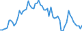 KN 29171200 /Exporte /Einheit = Preise (Euro/Tonne) /Partnerland: Ver.koenigreich(Ohne Nordirland) /Meldeland: Eur27_2020 /29171200:Adipinsäure, Ihre Salze und Ester