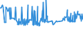 KN 29171200 /Exporte /Einheit = Preise (Euro/Tonne) /Partnerland: Luxemburg /Meldeland: Eur27_2020 /29171200:Adipinsäure, Ihre Salze und Ester