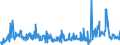 KN 29171200 /Exporte /Einheit = Preise (Euro/Tonne) /Partnerland: Schweden /Meldeland: Eur27_2020 /29171200:Adipinsäure, Ihre Salze und Ester