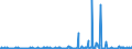 KN 29171200 /Exporte /Einheit = Preise (Euro/Tonne) /Partnerland: Finnland /Meldeland: Eur27_2020 /29171200:Adipinsäure, Ihre Salze und Ester