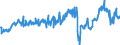 KN 29171200 /Exporte /Einheit = Preise (Euro/Tonne) /Partnerland: Schweiz /Meldeland: Eur27_2020 /29171200:Adipinsäure, Ihre Salze und Ester