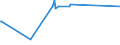 KN 29171200 /Exporte /Einheit = Preise (Euro/Tonne) /Partnerland: Andorra /Meldeland: Eur27_2020 /29171200:Adipinsäure, Ihre Salze und Ester