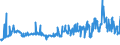 KN 29171200 /Exporte /Einheit = Preise (Euro/Tonne) /Partnerland: Tuerkei /Meldeland: Eur27_2020 /29171200:Adipinsäure, Ihre Salze und Ester