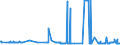 KN 29171200 /Exporte /Einheit = Preise (Euro/Tonne) /Partnerland: Lettland /Meldeland: Eur27_2020 /29171200:Adipinsäure, Ihre Salze und Ester