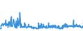 KN 29171200 /Exporte /Einheit = Preise (Euro/Tonne) /Partnerland: Polen /Meldeland: Eur27_2020 /29171200:Adipinsäure, Ihre Salze und Ester