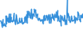 KN 29171200 /Exporte /Einheit = Preise (Euro/Tonne) /Partnerland: Tschechien /Meldeland: Eur27_2020 /29171200:Adipinsäure, Ihre Salze und Ester
