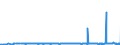 KN 29171200 /Exporte /Einheit = Preise (Euro/Tonne) /Partnerland: Slowakei /Meldeland: Eur27_2020 /29171200:Adipinsäure, Ihre Salze und Ester