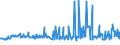 KN 29171200 /Exporte /Einheit = Preise (Euro/Tonne) /Partnerland: Rumaenien /Meldeland: Eur27_2020 /29171200:Adipinsäure, Ihre Salze und Ester