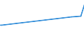 KN 29171200 /Exporte /Einheit = Preise (Euro/Tonne) /Partnerland: Albanien /Meldeland: Eur27_2020 /29171200:Adipinsäure, Ihre Salze und Ester
