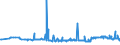 KN 29171200 /Exporte /Einheit = Preise (Euro/Tonne) /Partnerland: Ukraine /Meldeland: Eur27_2020 /29171200:Adipinsäure, Ihre Salze und Ester