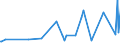 KN 29171200 /Exporte /Einheit = Preise (Euro/Tonne) /Partnerland: Moldau /Meldeland: Eur27_2020 /29171200:Adipinsäure, Ihre Salze und Ester