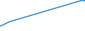 KN 29171200 /Exporte /Einheit = Preise (Euro/Tonne) /Partnerland: Aserbaidschan /Meldeland: Eur27_2020 /29171200:Adipinsäure, Ihre Salze und Ester