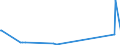 KN 29171200 /Exporte /Einheit = Preise (Euro/Tonne) /Partnerland: Kasachstan /Meldeland: Eur27_2020 /29171200:Adipinsäure, Ihre Salze und Ester