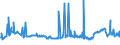 KN 29171200 /Exporte /Einheit = Preise (Euro/Tonne) /Partnerland: Slowenien /Meldeland: Eur27_2020 /29171200:Adipinsäure, Ihre Salze und Ester
