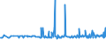 KN 29171200 /Exporte /Einheit = Preise (Euro/Tonne) /Partnerland: Kroatien /Meldeland: Eur27_2020 /29171200:Adipinsäure, Ihre Salze und Ester