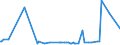 KN 29171200 /Exporte /Einheit = Preise (Euro/Tonne) /Partnerland: Bosn.-herzegowina /Meldeland: Eur27_2020 /29171200:Adipinsäure, Ihre Salze und Ester